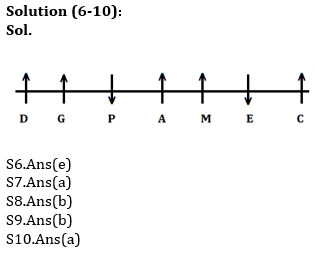 Reasoning Ability Quiz For RBI Attendant 2021- 20th March_5.1