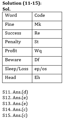 Reasoning Ability Quiz For RBI Attendant 2021- 20th March_6.1