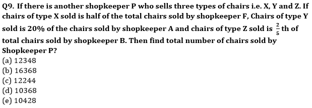 Quantitative Aptitude Quiz For SBI, IBPS Prelims 2021- 21st March_6.1