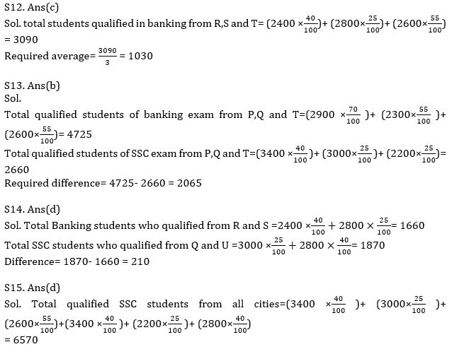 Quantitative Aptitude Quiz For SBI, IBPS Prelims 2021- 22nd March_15.1