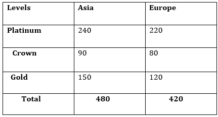 Quantitative Aptitude Quiz For RBI Attendant 2021- 22nd March_6.1