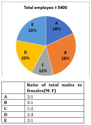 Quantitative Aptitude Quiz For RBI Attendant 2021- 24th March_6.1