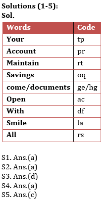 Reasoning Ability Quiz For RBI Attendant 2021- 25th March_4.1