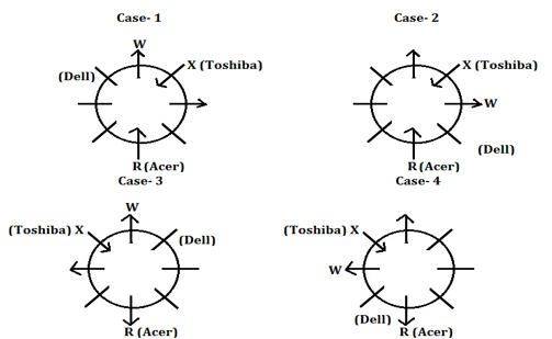 Reasoning Ability Quiz For SBI, IBPS Prelims 2021- 29th March |_3.1