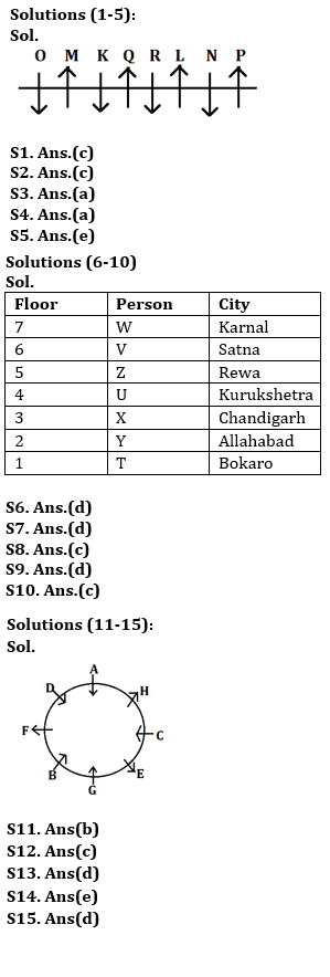 Reasoning Ability Quiz For IBPS RRB PO, Clerk Prelims 2021- 15th April |_4.1