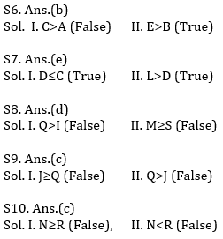 Reasoning Ability Quiz For IBPS RRB PO, Clerk Prelims 2021- 17th April_7.1