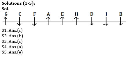 Reasoning Ability Quiz For SBI PO, Clerk Prelims 2021- 18th April_3.1