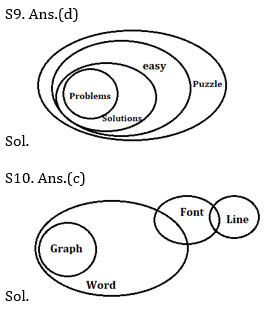 Reasoning Ability Quiz For SBI PO, Clerk Prelims 2021- 18th April_5.1