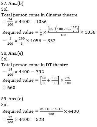 Quantitative Aptitude Quiz For SBI PO, Clerk Prelims 2021- 20th April_10.1