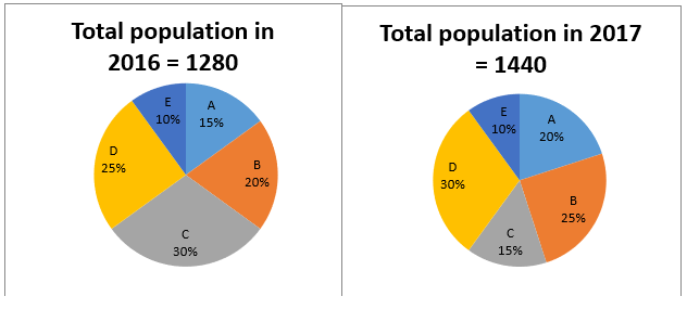 Quantitative Aptitude Quiz For SBI PO, Clerk Prelims 2021- 20th April_3.1