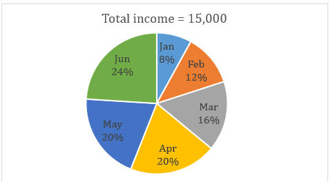 Quantitative Aptitude Quiz For SBI PO, Clerk Prelims 2021- 20th April_7.1