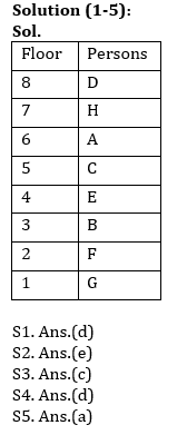 Reasoning Ability Quiz For IBPS RRB PO, Clerk Prelims 2021- 21st April_3.1