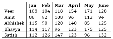 Quantitative Aptitude Quiz For IBPS RRB PO, Clerk Prelims 2021- 22nd April_6.1