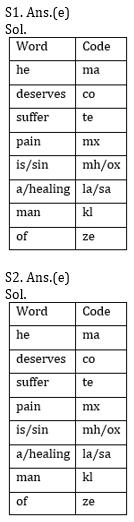 Reasoning Ability Quiz For IBPS RRB PO, Clerk Prelims 2021- 22nd April_4.1