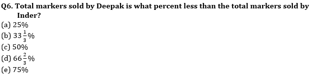 Quantitative Aptitude Quiz For SBI PO, Clerk Prelims 2021- 22nd April_5.1