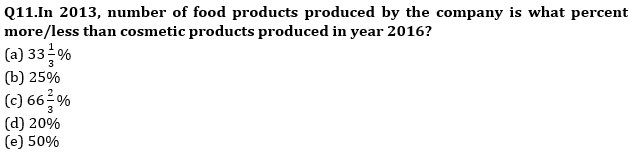 Quantitative Aptitude Quiz For SBI PO, Clerk Prelims 2021- 22nd April_8.1