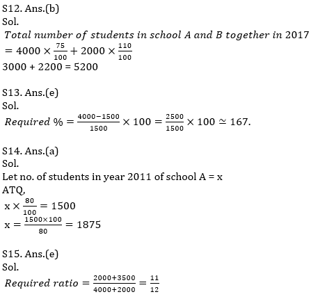 Quantitative Aptitude Quiz For IBPS RRB PO, Clerk Prelims 2021- 23rd April_13.1