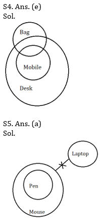 Reasoning Ability Quiz For SBI PO, Clerk Prelims 2021- 23rd April_5.1