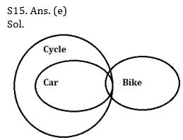 Reasoning Ability Quiz For SBI PO, Clerk Prelims 2021- 23rd April_9.1