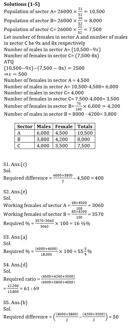 Quantitative Aptitude Quiz For SBI PO, Clerk Prelims 2021- 26th April |_6.1