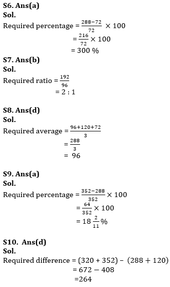 Quantitative Aptitude Quiz For IBPS RRB PO, Clerk Prelims 2021- 27th April |_8.1