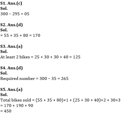 Quantitative Aptitude Quiz For IBPS RRB PO, Clerk Prelims 2021- 27th April |_6.1