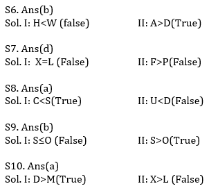 Reasoning Ability Quiz For IBPS RRB PO, Clerk Prelims 2021- 8th May_5.1