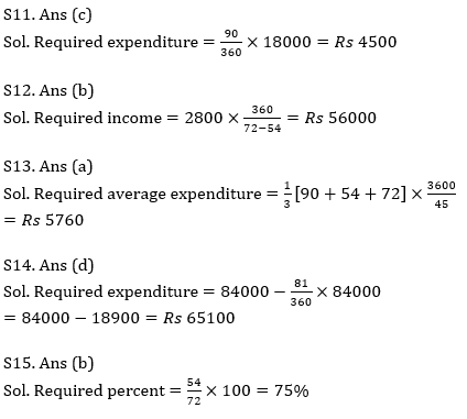 Quantitative Aptitude Quiz For IBPS RRB PO, Clerk Prelims 2021- 11th May_9.1