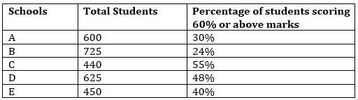 Quantitative Aptitude Quiz For IBPS RRB PO, Clerk Prelims 2021- 12th May_3.1