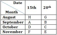 Reasoning Ability Quiz For IBPS RRB PO, Clerk Prelims 2021- 15th May |_4.1