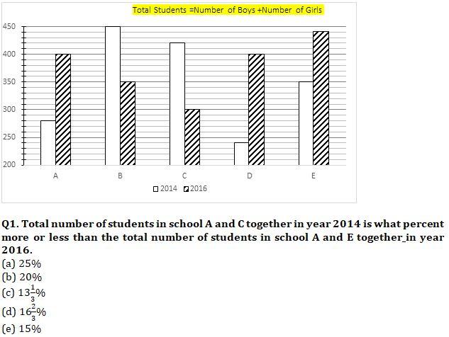 Quantitative Aptitude Quiz For SBI Clerk Prelims 2021- 19th May |_3.1