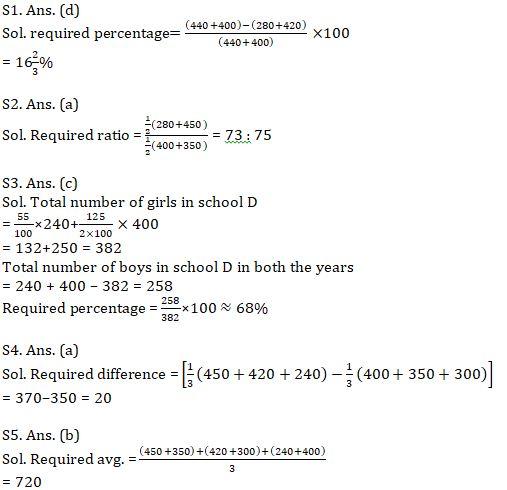 Quantitative Aptitude Quiz For SBI Clerk Prelims 2021- 19th May |_7.1