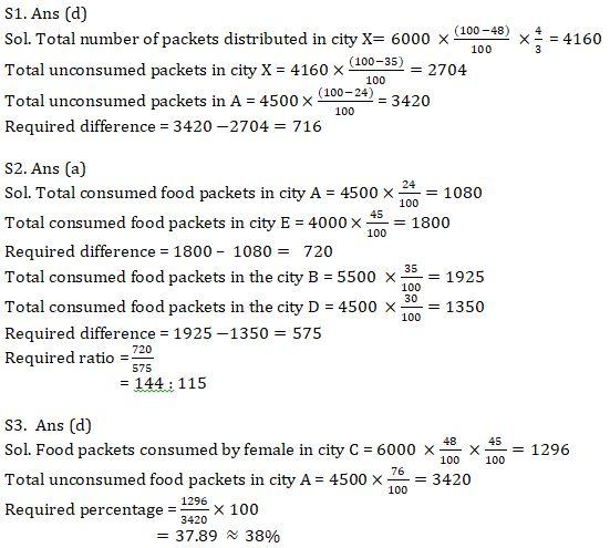 Quantitative Aptitude Quiz For SBI Clerk Prelims 2021- 20th May |_9.1