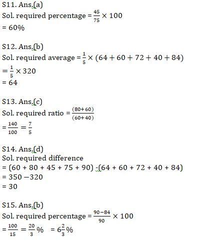 Quantitative Aptitude Quiz For SBI Clerk Prelims 2021- 20th May |_12.1
