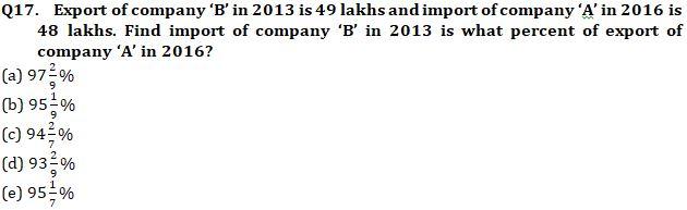 Quantitative Aptitude Quiz For IBPS RRB PO, Clerk Prelims 2021- 22nd May |_6.1