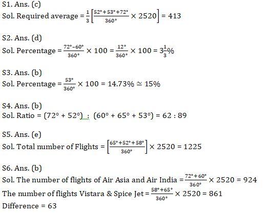 Quantitative Aptitude Quiz For IBPS RRB PO, Clerk Prelims 2021- 22nd May |_8.1