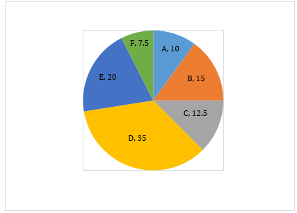 Quantitative Aptitude Quiz For IBPS RRB PO, Clerk Prelims 2021- 23rd May |_3.1