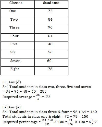 Quantitative Aptitude Quiz For IBPS RRB PO, Clerk Prelims 2021- 24th May |_10.1