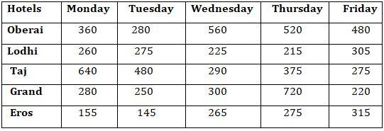 Basic Quantitative Aptitude Quiz for All Banking Exams- 24th May |_3.1