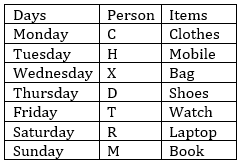 Reasoning Ability Quiz For SBI Clerk Prelims 2021- 2nd June |_4.1