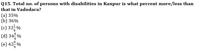 Quantitative Aptitude Quiz For SBI Clerk Prelims 2021- 7th June_6.1