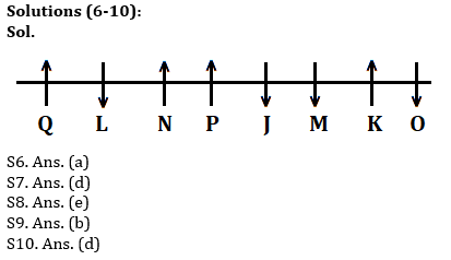 Reasoning Ability Quiz For IBPS RRB PO, Clerk Prelims 2021- 8th June_4.1