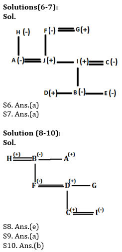 Reasoning Ability Quiz For SBI Clerk Prelims 2021- 8th June