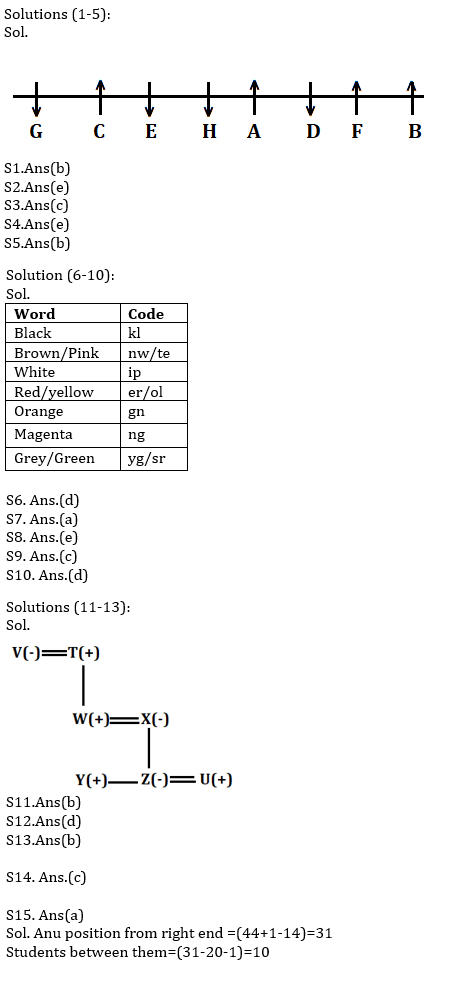 Reasoning Ability Quiz For SBI Clerk Prelims 2021- 9th June |_4.1