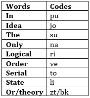 Reasoning Ability Quiz For IBPS RRB PO, Clerk Prelims 2021- 11th June |_5.1