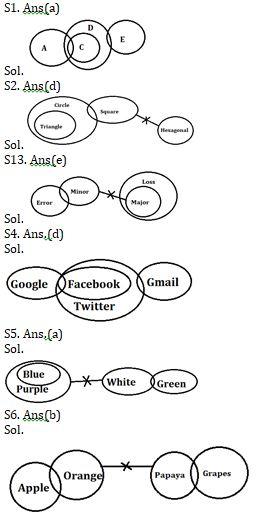 Reasoning Ability Quiz For SBI PO, Clerk Prelims 2021- 12th June |_4.1