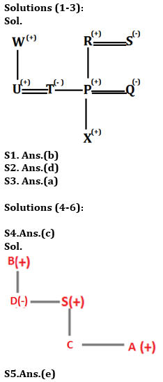 Reasoning Ability, Blood Relation Quiz For IBPS RRB PO, Clerk Prelims 2021- 17th June |_4.1