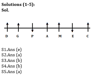 Reasoning Ability Quiz For IBPS RRB PO, Clerk Prelims 2021- 20th June_3.1