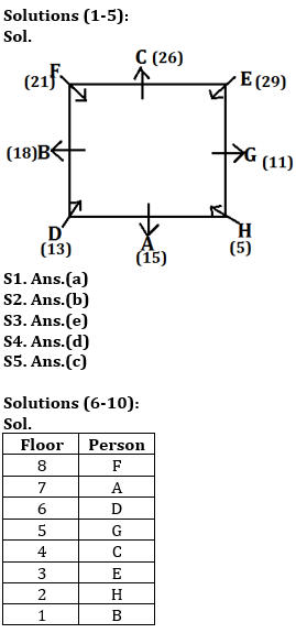 Reasoning Ability, Puzzles Quiz For IBPS RRB PO, Clerk Prelims 2021- 24th June |_4.1