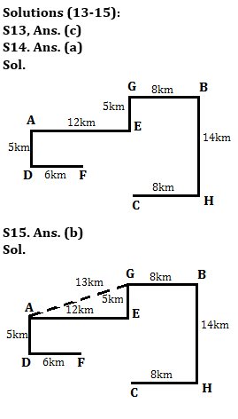 Reasoning Ability, Direction Sense Quiz For SBI PO, Clerk Prelims 2021- 28th June |_7.1